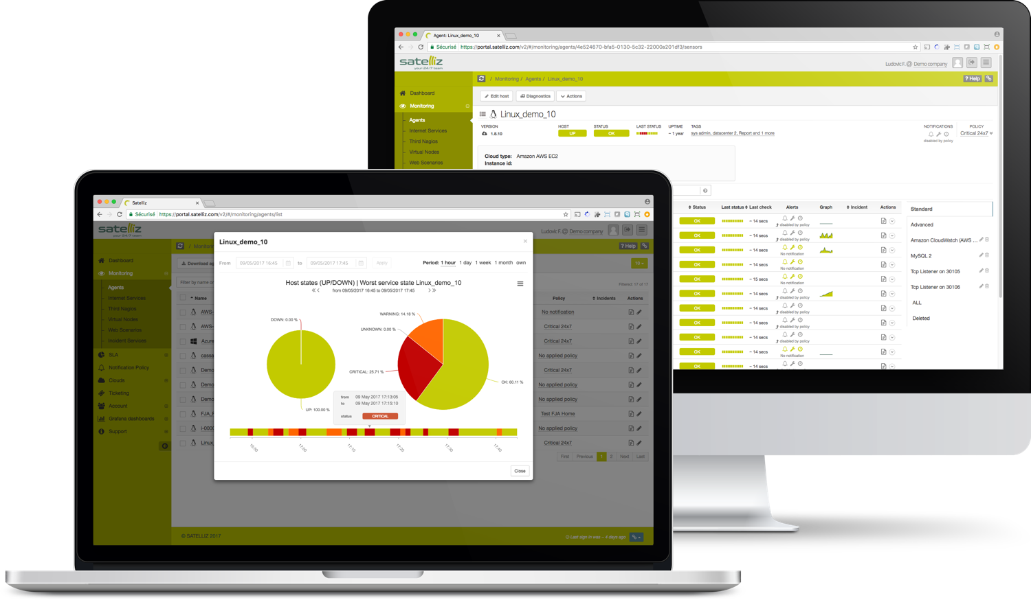 Logiciel Supervision Cloud